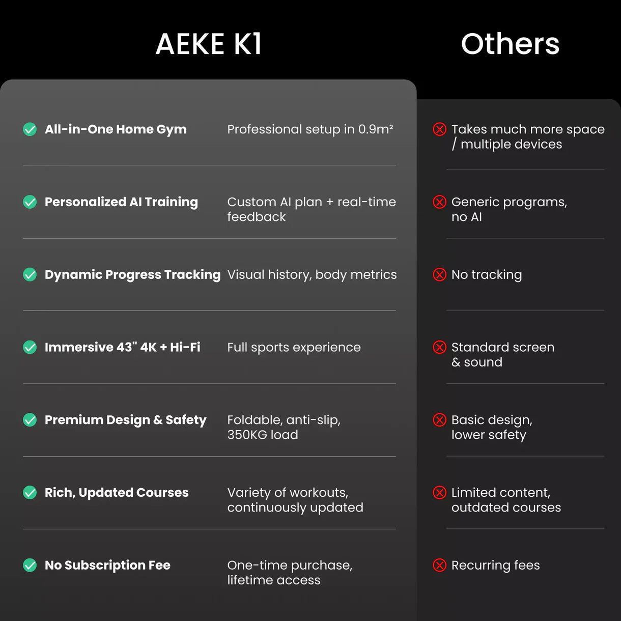 AEKE Smart Home Gym K1